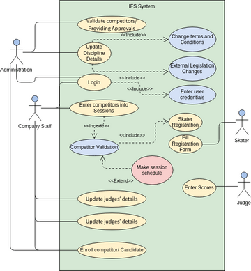 Use case.vpd | Visual Paradigm User-Contributed Diagrams / Designs